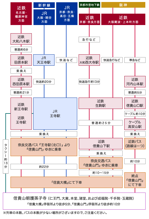 アクセスルート