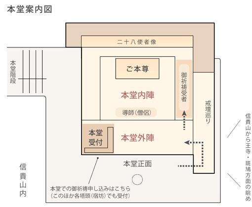 本堂案内図